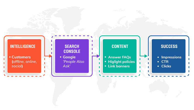 SEO after COVID 19 map graph