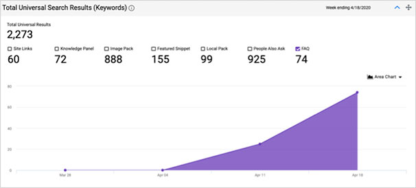 huge spike in impressions for website FAQs + Schema during the COVID-19 - milestoneinternet.com, Milestone Inc.