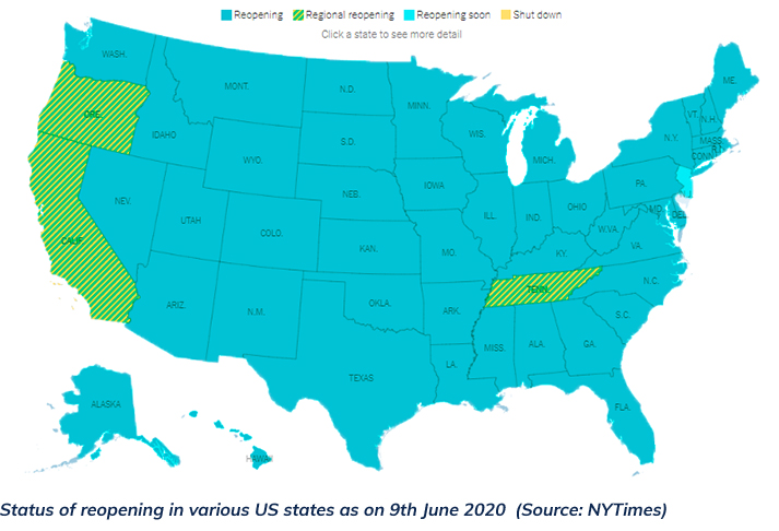 Status of reopening in various US states - milestoneinternet.com, Milestone Inc.