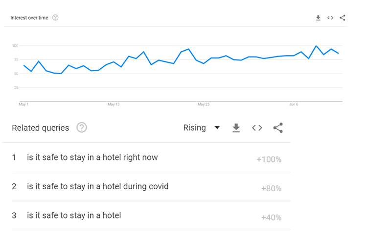 Stay In Hotel - milestoneinternet.com, Milestone Inc.