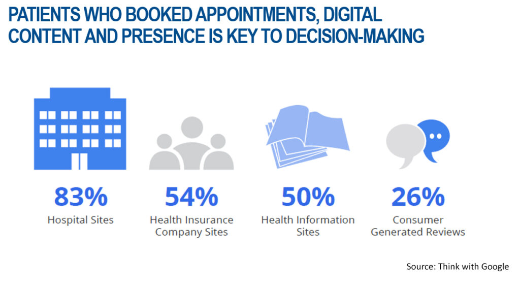 Digital content & presence is key to decision making - milestoneinternet.com, Milestone Inc.