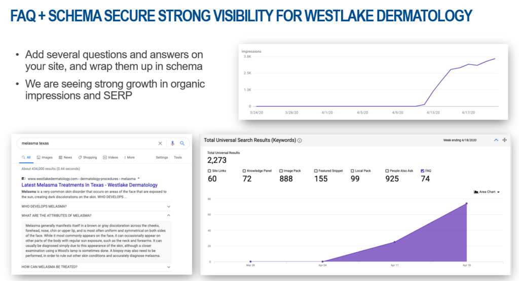 FAQ & Schema Secure strong visibility for Westlake Dermatolgy - milestoneinternet.com, Milestone Inc.