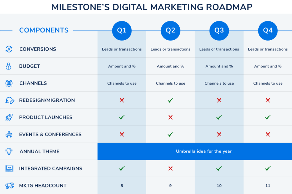 Milestones Digital Marketing Roadmap  1 1024x679 