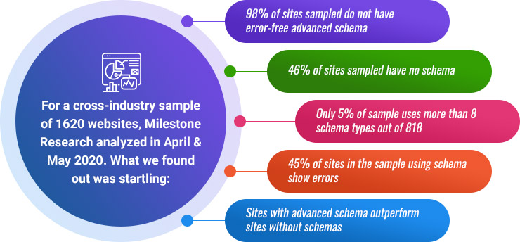 Milestone Research Analyzed - milestoneinternet.com, Milestone Inc.