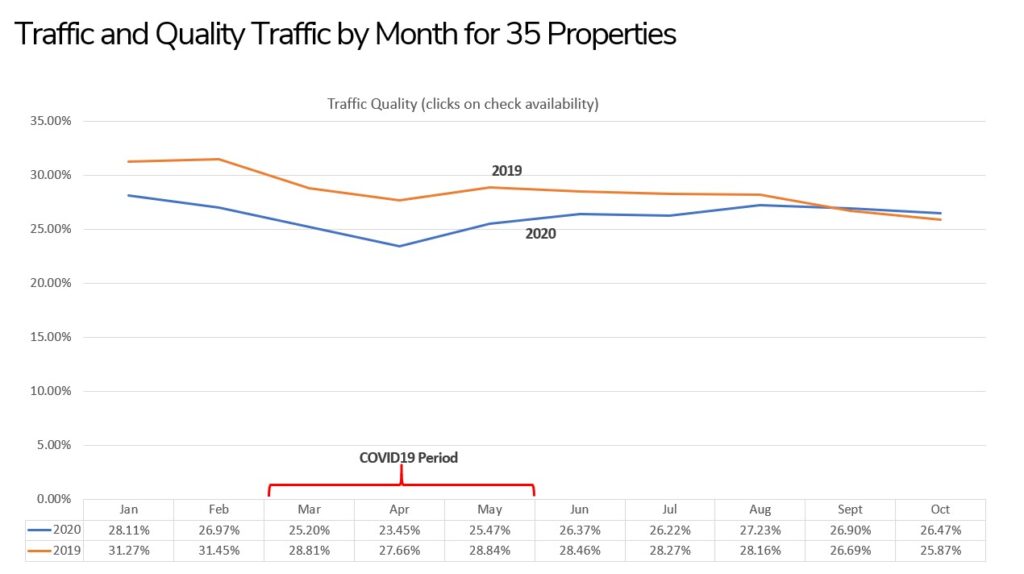 Traffic-Quality-Graph - milestoneinternet.com, Milestone Inc.