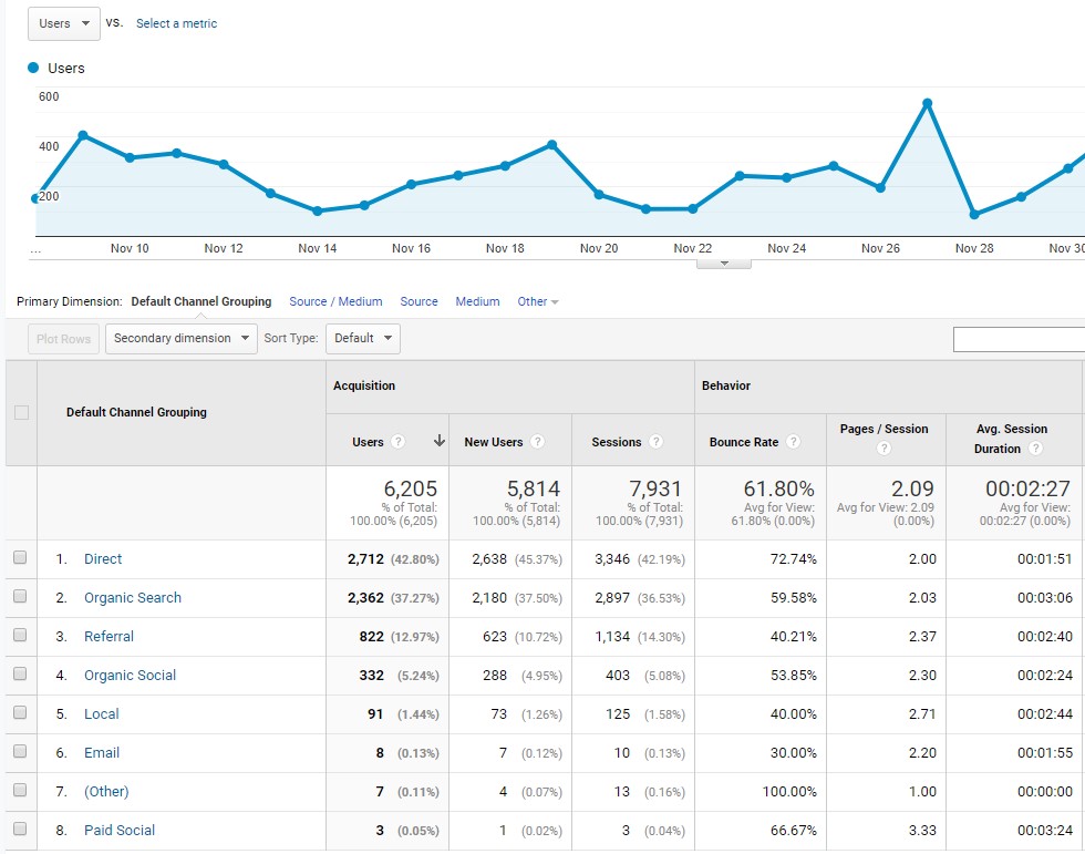 Visits by channel - milestoneinternet.com, Milestone Inc.