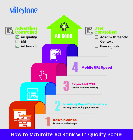 Content Quality and Relevance