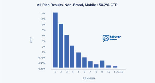 Rich Result - milestoneinternet.com, Milestone Inc.