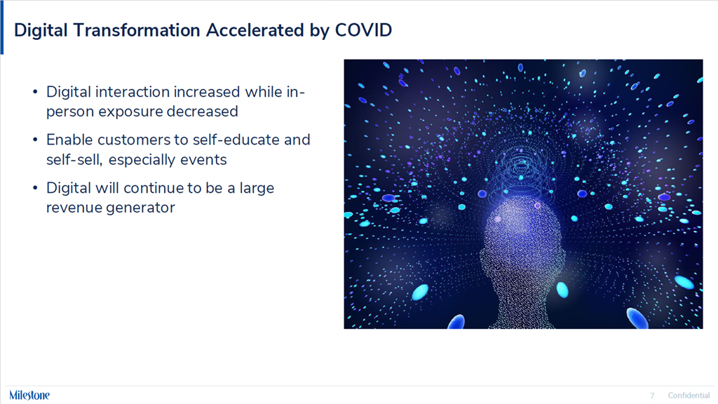 Digital Transformation Accelerated by COVID - milestoneinternet.com, Milestone Inc.
