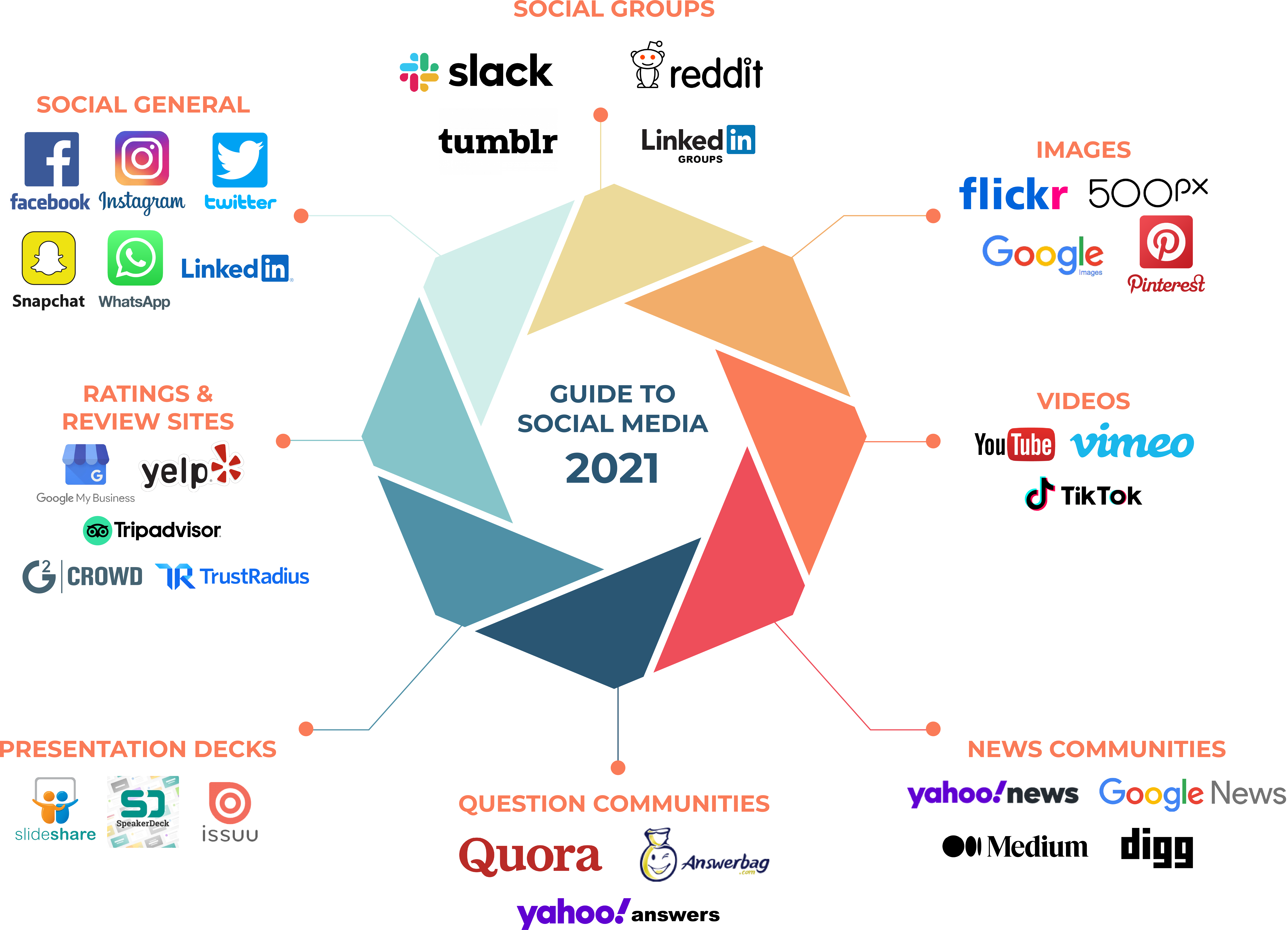 business social media sites