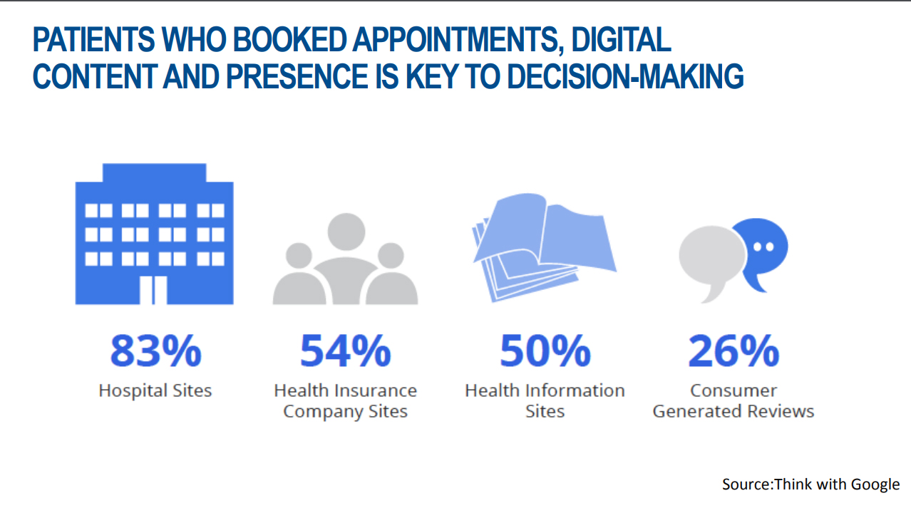 Webinar Recap Healthcare Seo During Crisis And Beyond