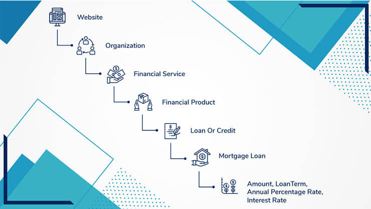 Schema Nested Architecture - milestoneinternet.com, Milestone Inc.