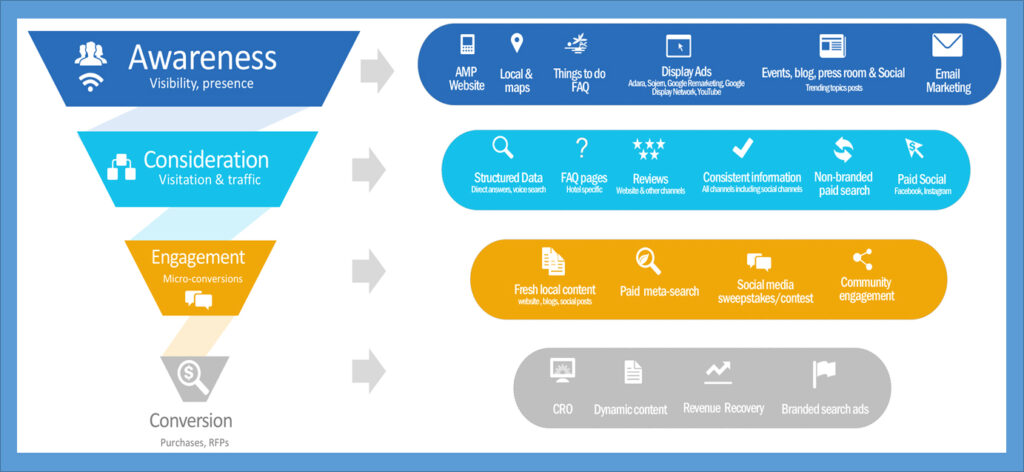 Omnichannel Strategy by Milestone - milestoneinternte.com