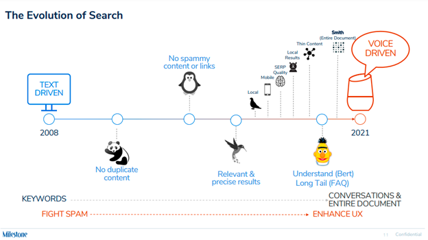 Evolution of Search