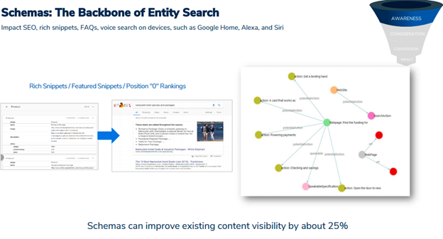 Schemas: The backbone of entity search