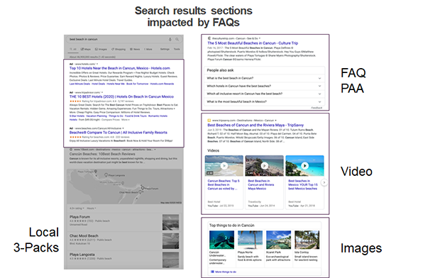 FAQs Search Result