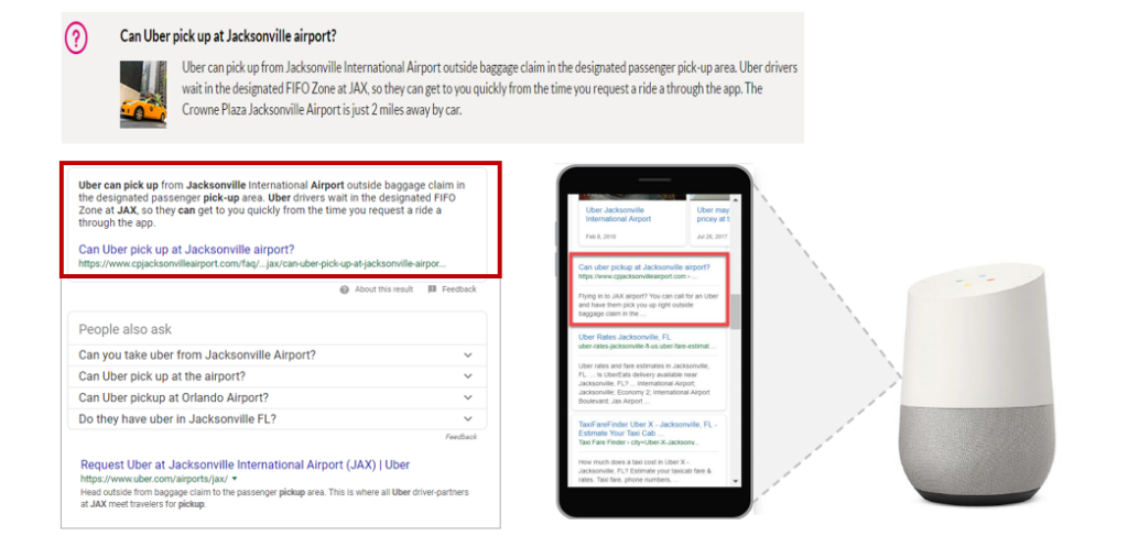 FAQs with schemas help secure position 0 in the SERPs