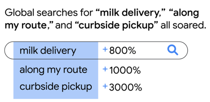 local search examples