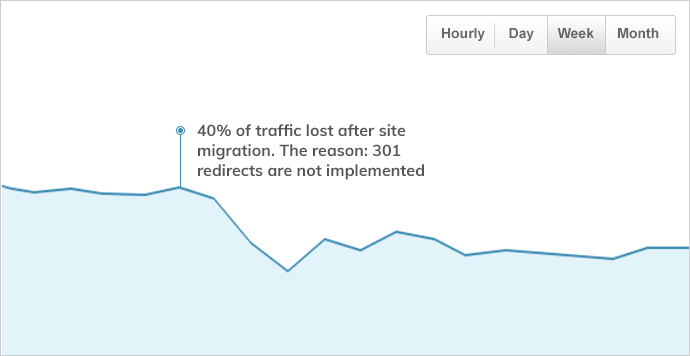 Top 4 reasons WHY site migrations go wrong