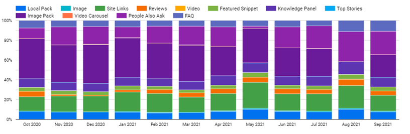 Rich media in the SERPs in the financial industry