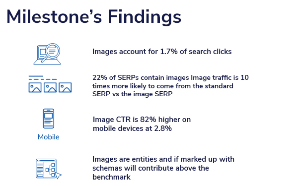 Milestone Findings