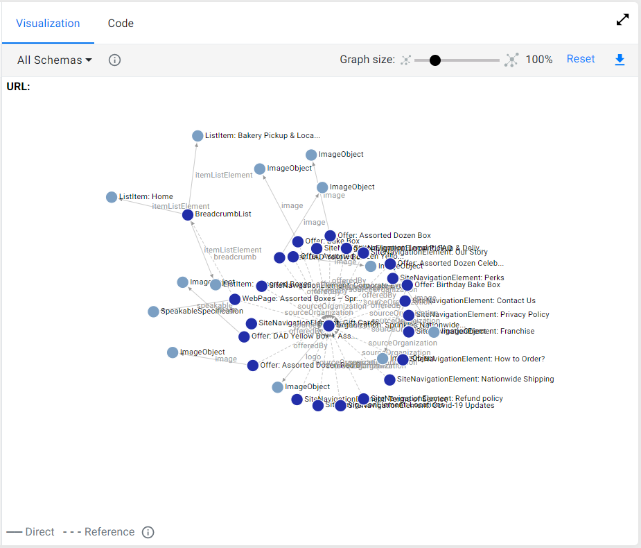 Milestone Tech Roundup 2021: Reviewing a Year of Great Innovation