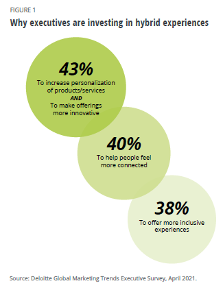 Why executive are investing in hybrid experiences