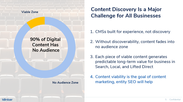 Content discovery is a major challenge