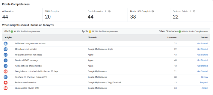 Milestone Local has your business covered to meet Google’s local ranking factors