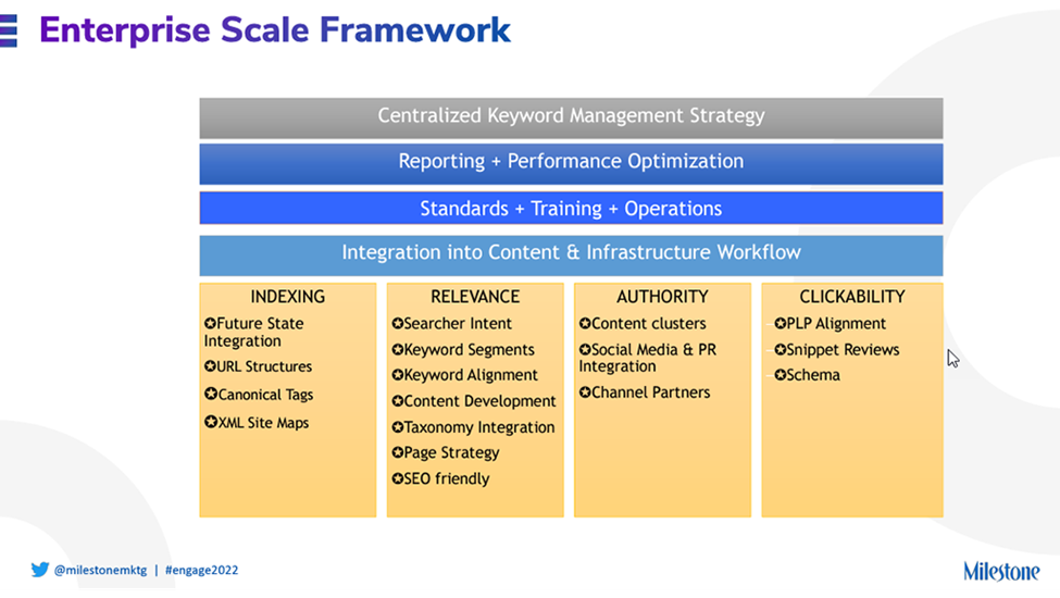 Enterprise Scale Framework
