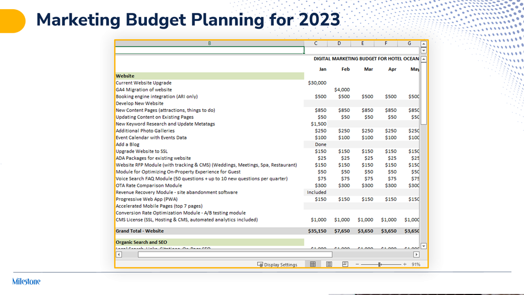Planning Your 2023 Digital Marketing Budget