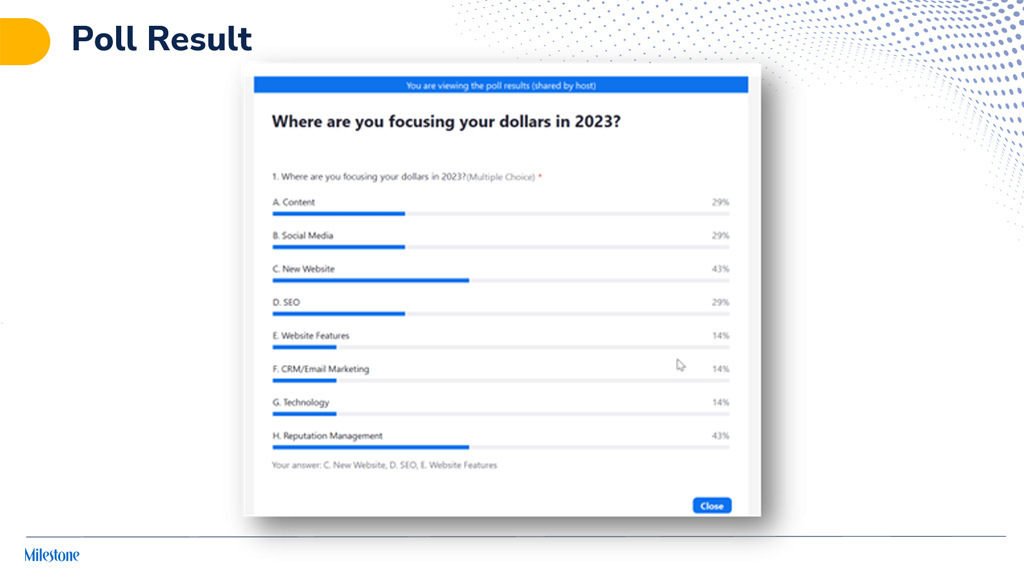Poll - Where are you focusing your dollars in 2023?