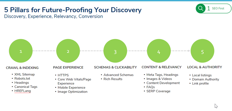 5 Pillars for Future-Proofing Your Discovery