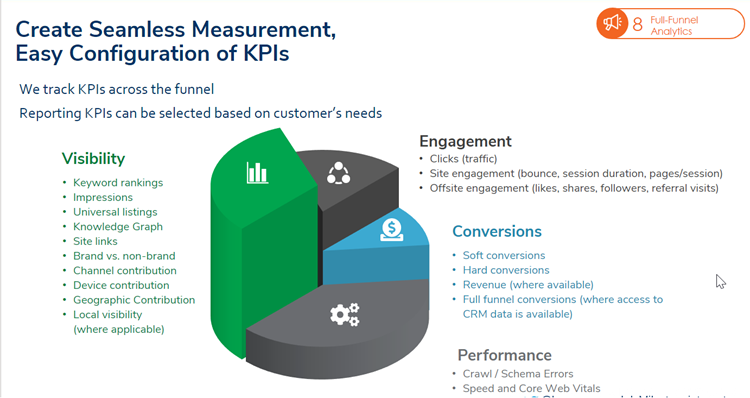 Full Funnel Analytics