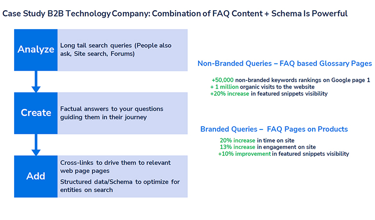 Case study Schema platform