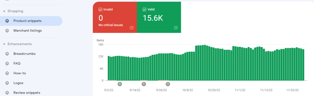 Product snippets reports in GSC