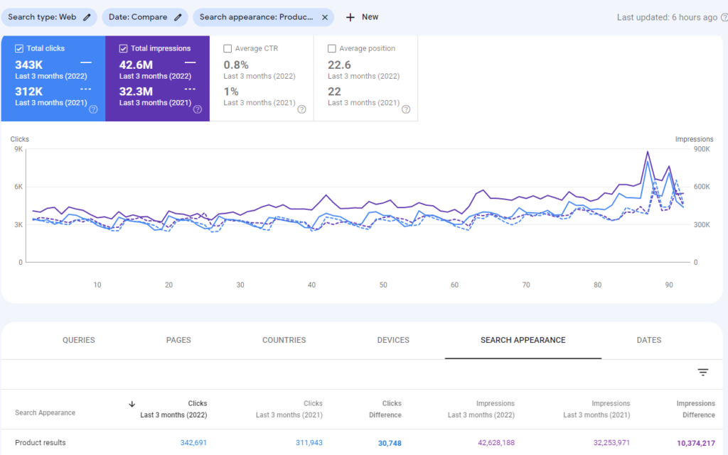 Product rich results in Standard report