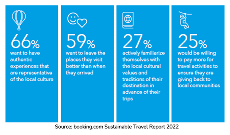 7 Ways Traveler Behavior is Changing Across the Board