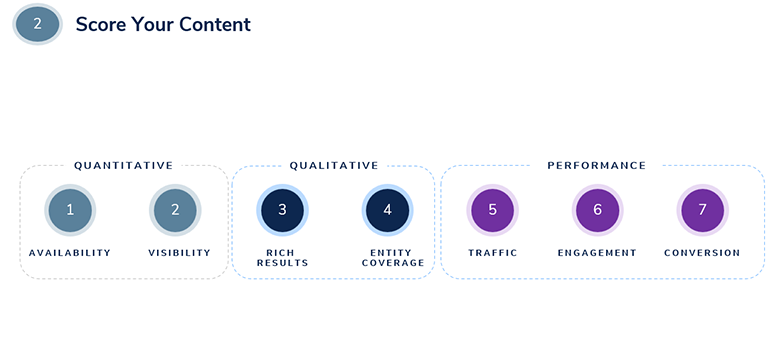 Your Content Scorecard  