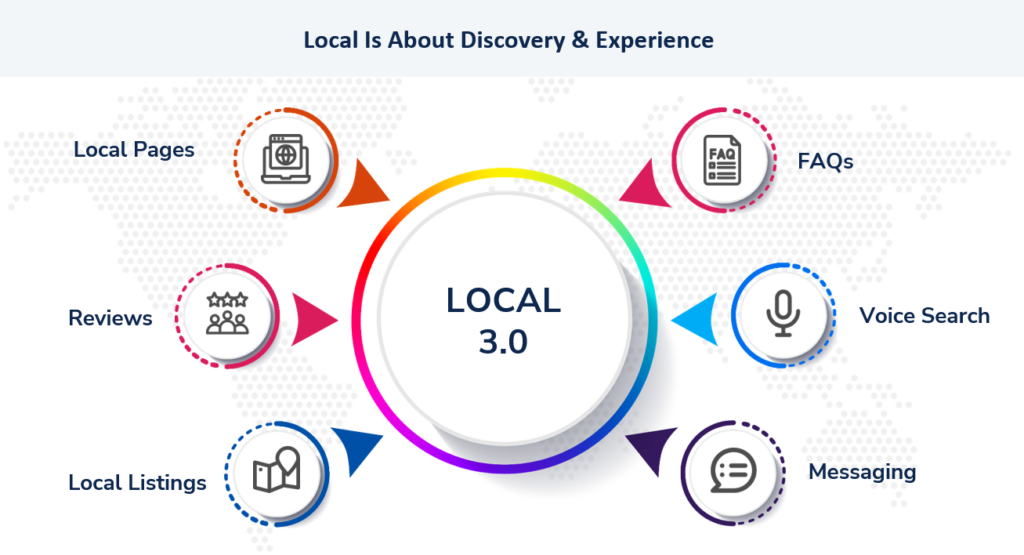 Local is about discovery & experience