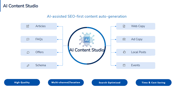 Image result for Effortless Excellence: Automated SEO with AI infographics