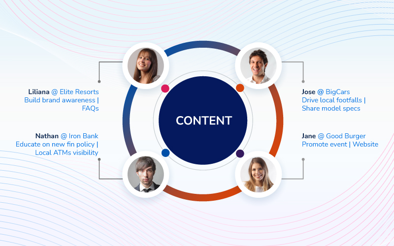 Content-Marketers