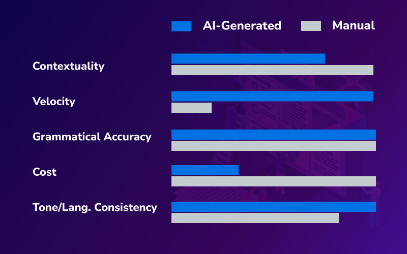 Transforming the Future of Content Creation