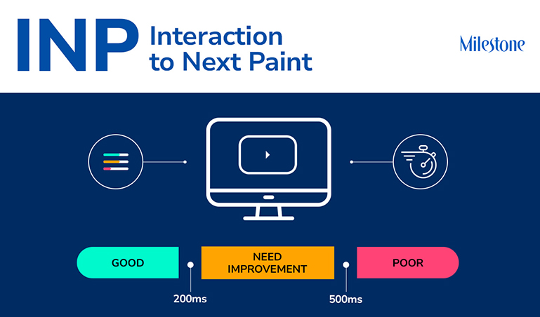 How Interaction to Next Paint is different