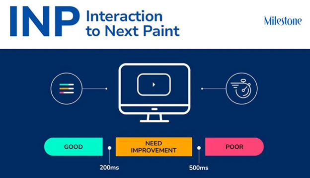 Interaction to Next Paint (INP)